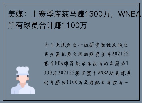 美媒：上赛季库兹马赚1300万，WNBA所有球员合计赚1100万